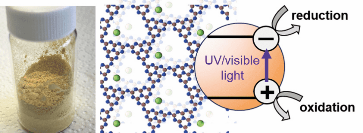 Ionic Carbon Nitrides for Photocatalysis, Trendbericht Physikalische Chemie 2026 1/3